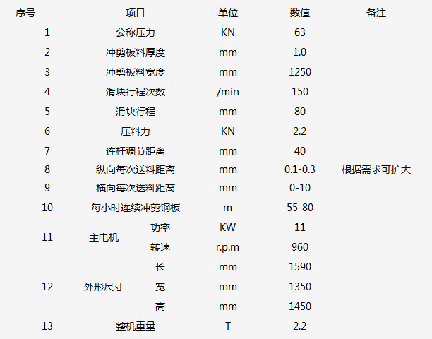 冲孔网机